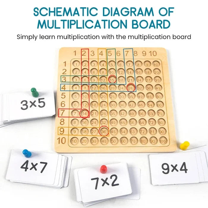 Wooden Montessori Multiplication Board Game -  Gift Ideas For Christmas 2024